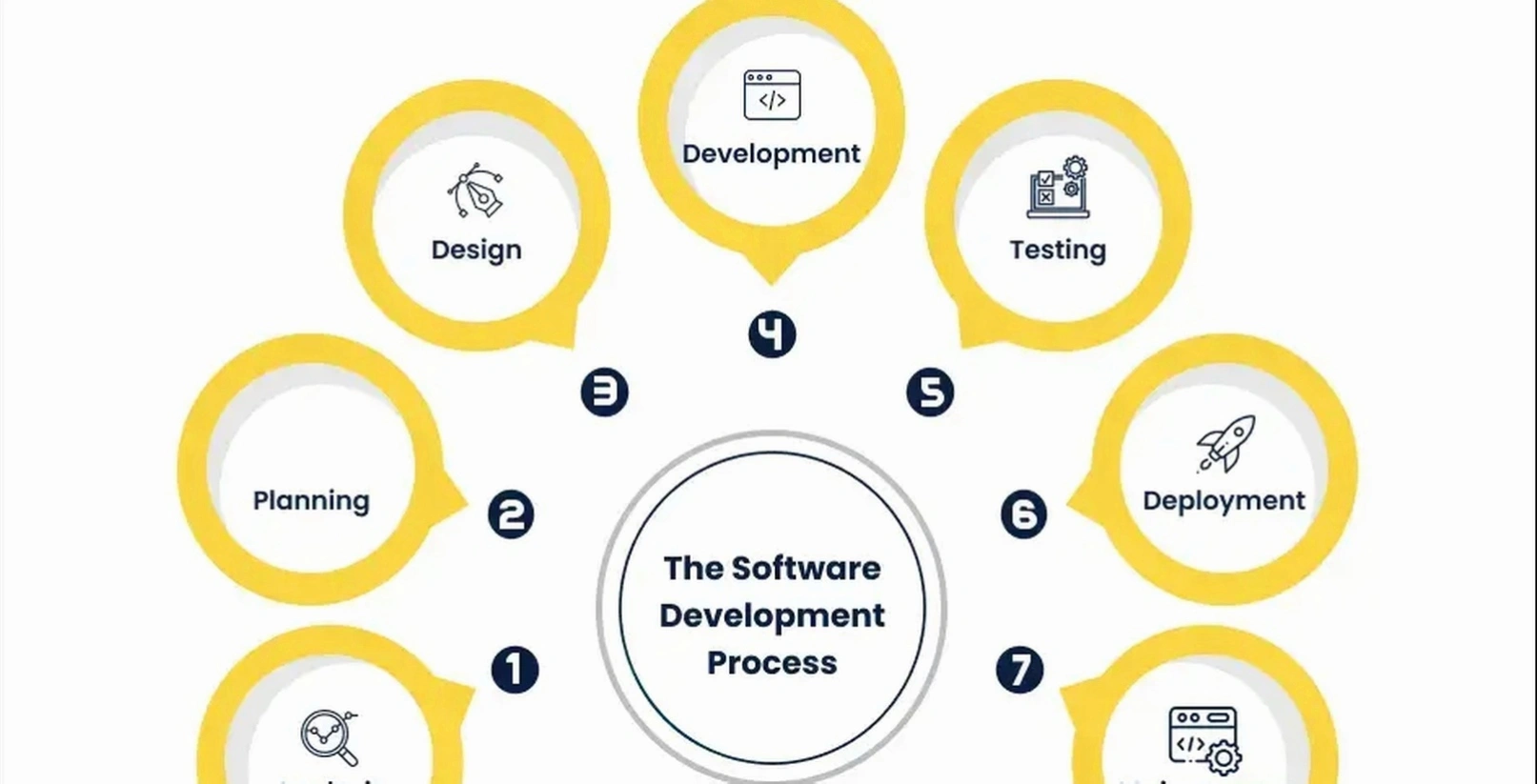Software developer tutorial session